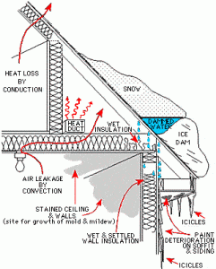 2-Ice-Dam